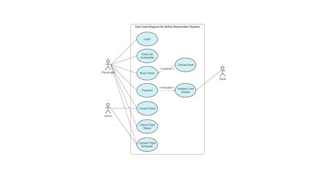 Diagram človeške posteljice