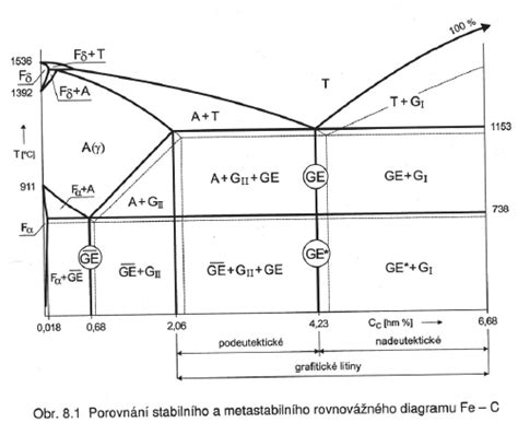 Diagram o absorpciji železa