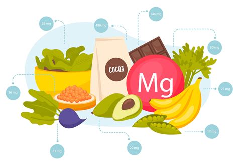 Infografika o vlogi magnezija v nosečnosti