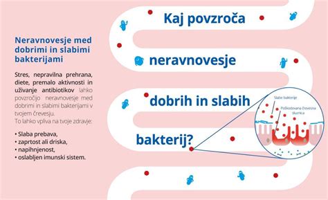Diagram vaginalne flore z dobrimi in slabimi bakterijami