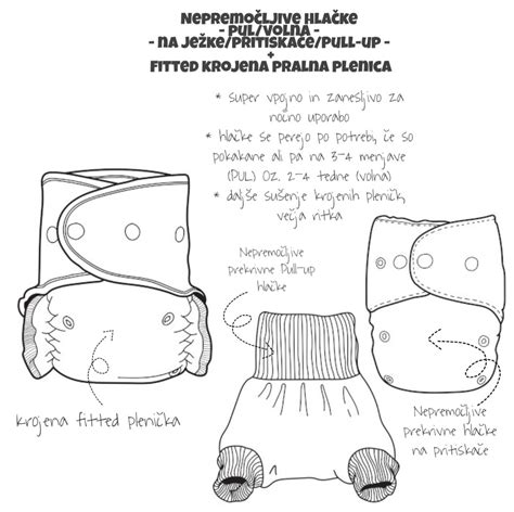 različni tipi pralnih plenic: prefold, žepasta, vse-v-enem