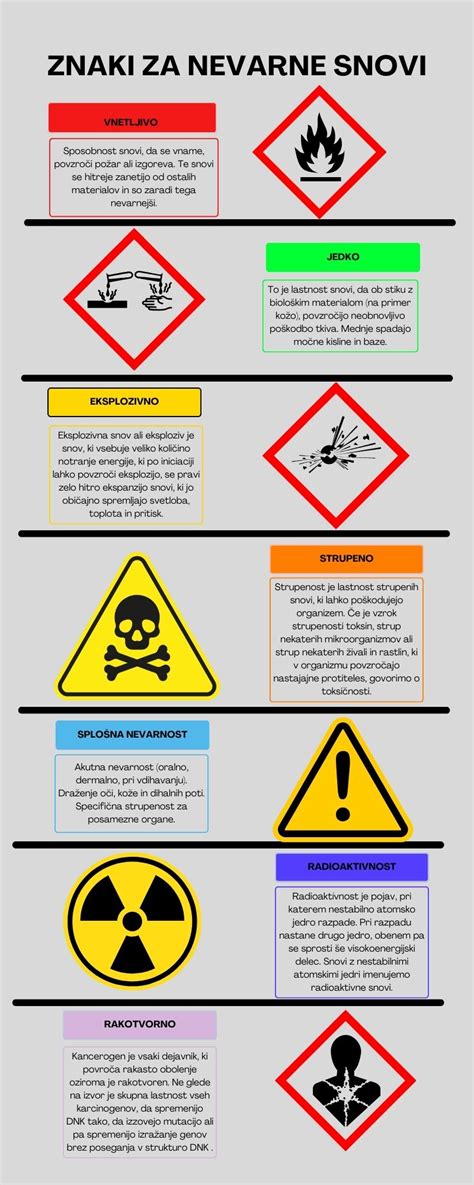 infografika, ki prikazuje seznam sestavin v lakih za nohte z oznakami za nevarne in varne