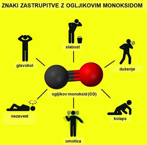 Infografika, ki prikazuje simptome zastrupitve z vodo