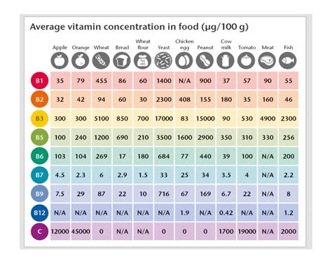 Diagram o vlogi ključnih vitaminov in mineralov v nosečnosti