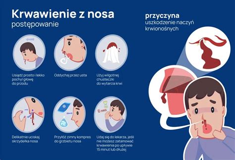 Infografika o pravilnem izpiranju nosu s fiziološko raztopino