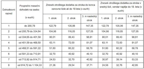 Primerjava otroških dodatkov v Evropi