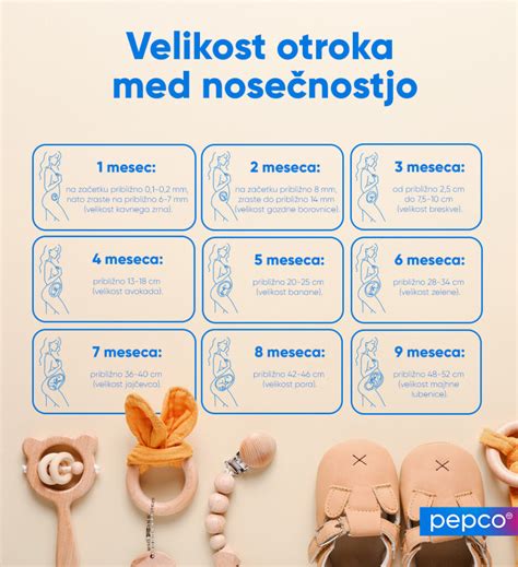 Infografika o razvoju otroka po mesecih