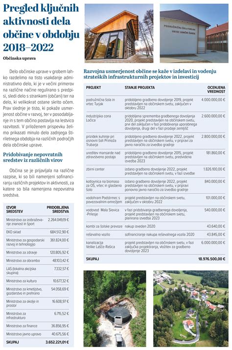 Pregled ključnih hranil v Femibionu 3