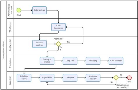 Diagram nosečniških trimesesečij