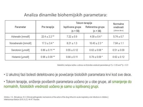 Grafikon primerjave normalnih in povišanih vrednosti levkocitov
