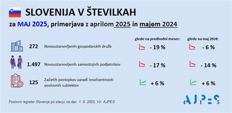 Infografika primerjava pravic zaposlenih in samostojnih podjetnikov