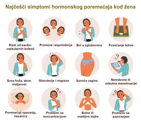 Grafikon: Simptomi preeklampsije