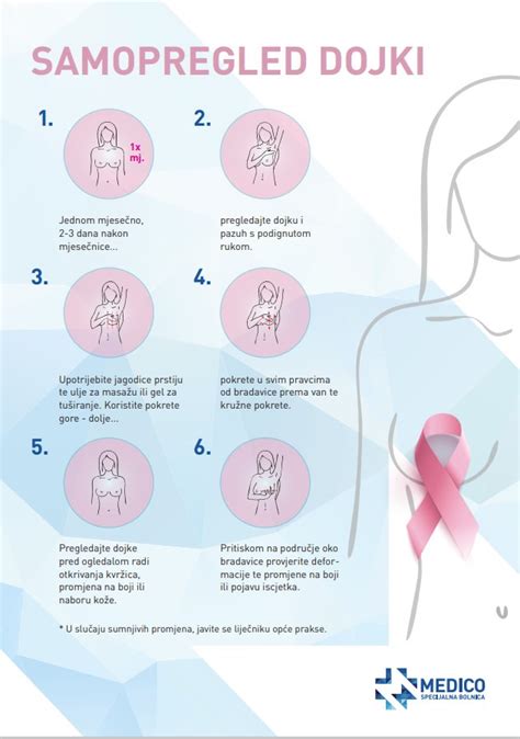 Infografika z navodili za samopregled dojk.