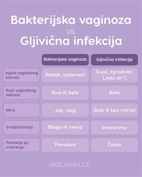 Simptomi vaginalne okužbe