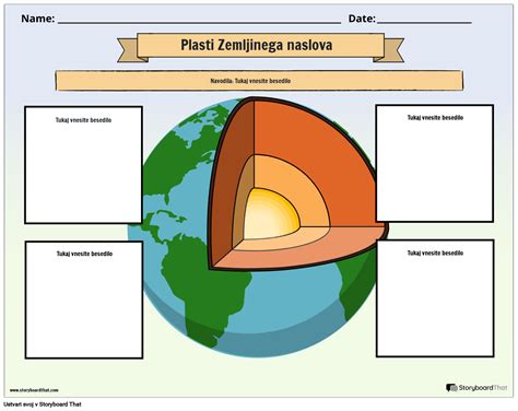 Diagram o solznem filmu in njegovih plasteh