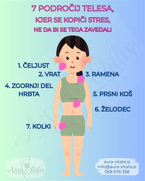 prikazovalnik telesa z območji, kjer se najpogosteje pojavljajo strije