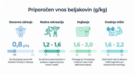 Infografika, ki prikazuje časovnico okrevanja telesa po opustitvi kajenja