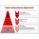 Simbolična slika zgradbe javnega zdravstvenega sistema