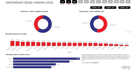 Statistika starosti žensk ob prvem porodu