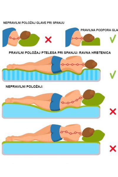 diagram, ki prikazuje pravilen položaj glave in način stiskanja nosu pri krvavitvi