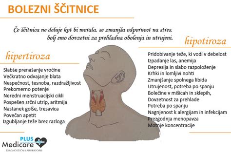 Simptomi hipotiroze