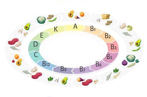 različni viri vitaminov in mineralov