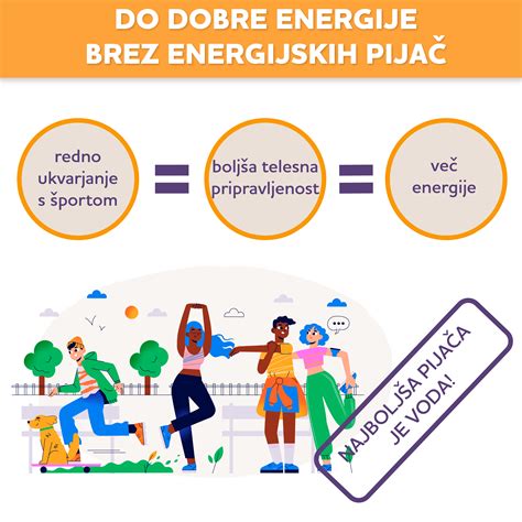 Infografika o pomembnosti hidratacije med vadbo