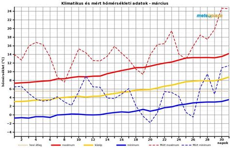 Grafikon razvrstitve zdravil FDA