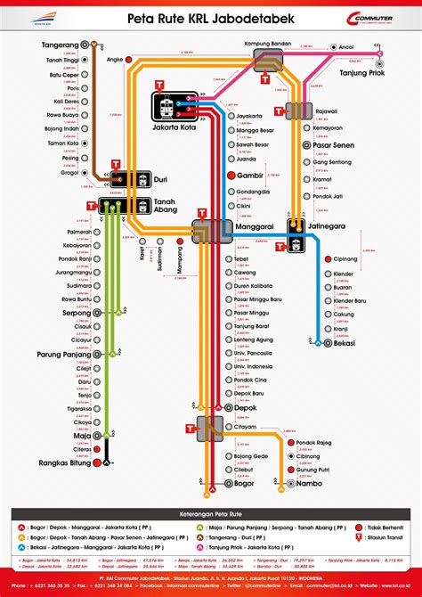 Diagram zavezovanja mehke rute