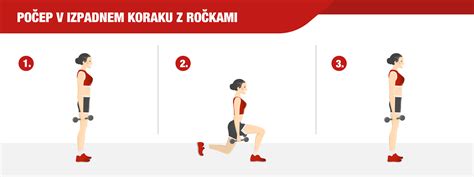 Ilustracija pravilne izvedbe počepa