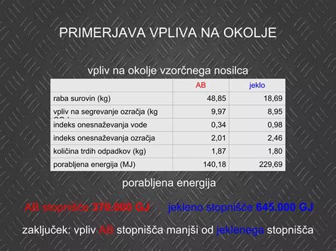 primerjava vode pred in po namakanju piščanca