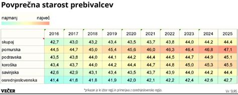 Statistični grafikon števila porodov v Sloveniji skozi leta