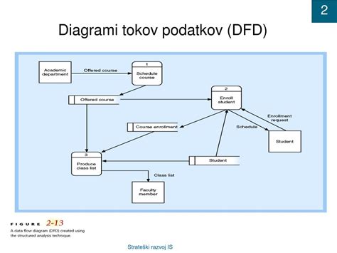 simbolična grafika finančnih tokov