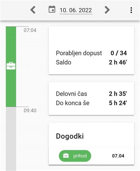 Grafikon s statistiko uporabe krajšega delovnega časa
