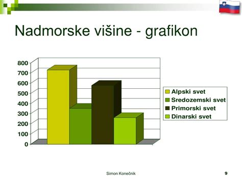 Grafikon višine nadomestil