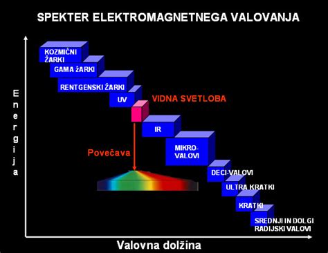 Diagram ocenjevanja tveganja