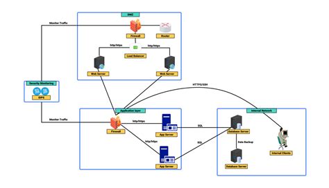 Diagram kamnite posteljice s strojem, nameščenim nanj