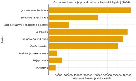grafikon regresije spanja po mesecih