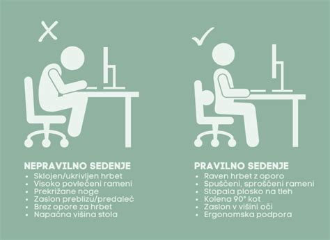 Primerjava pravilnega in nepravilnega sedenja otroka
