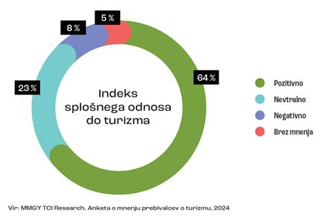 Grafični prikaz čustvenih stanj v obporodnem obdobju
