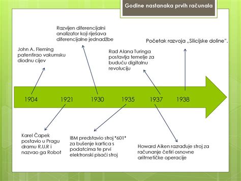 Zgodovina razvoja nosečniških testov