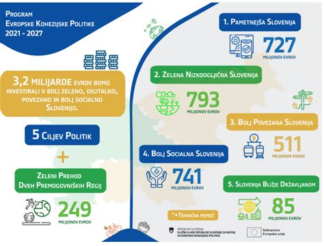 Simbolična grafika, ki ponazarja pravice staršev v Sloveniji