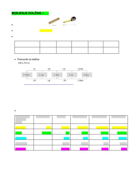 Diagram prikazuje merjenje dolžine ploda od temena do trtice