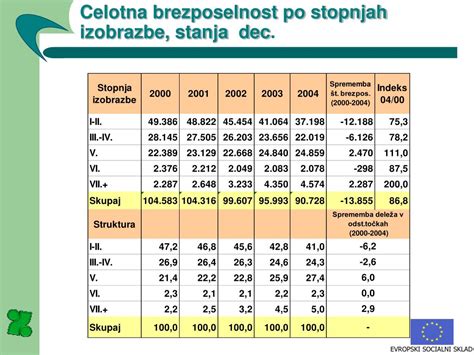 Primerjava stopnje mrtvorojenosti v Sloveniji in Evropi