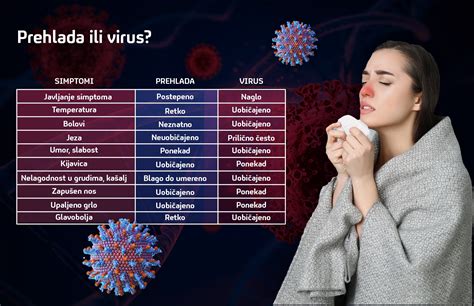 Simptomi prehlada