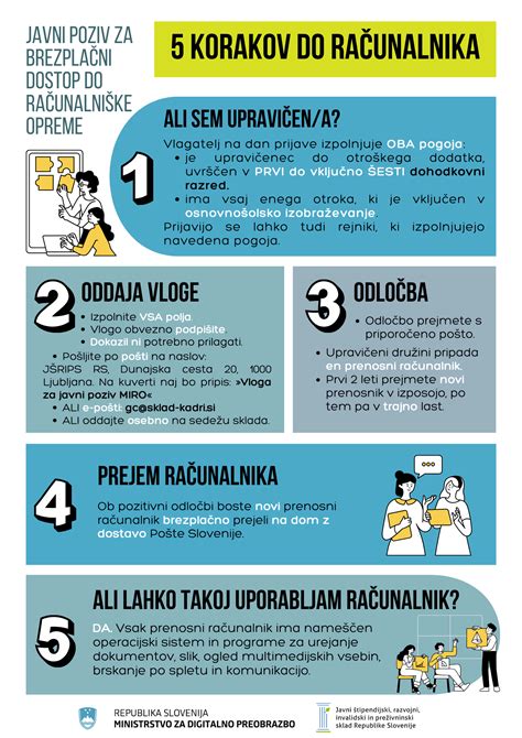 infografika postopka oddaje vloge za enkratno pomoč