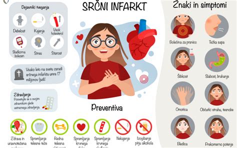 Infografika: Znaki, ki zahtevajo takojšen klic rešilca