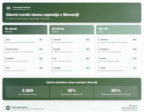 Infografika, ki prikazuje različne vzroke za stridor pri dojenčkih.