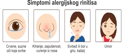 Simptomi alergijskega rinitisa