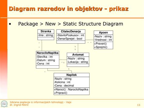 Diagram laserskih varnostnih razredov